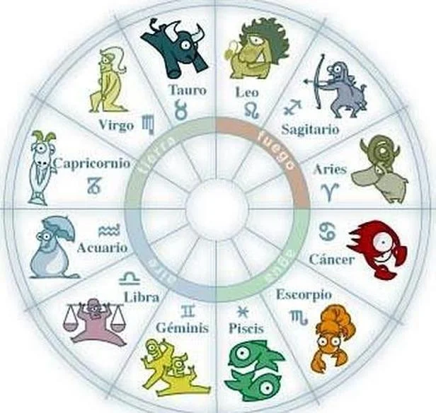 Horóscopo